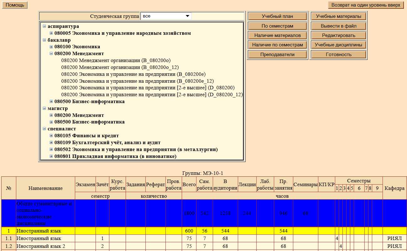 Пми мэи учебный план