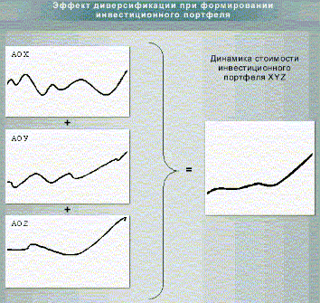 Что такое диверсификация: для чего нужна, виды, как можно использовать